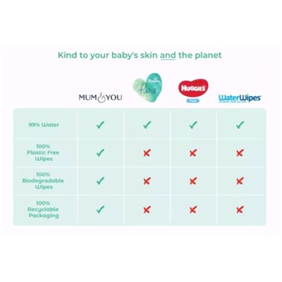 ECO FRIENDLY BABY WIPES