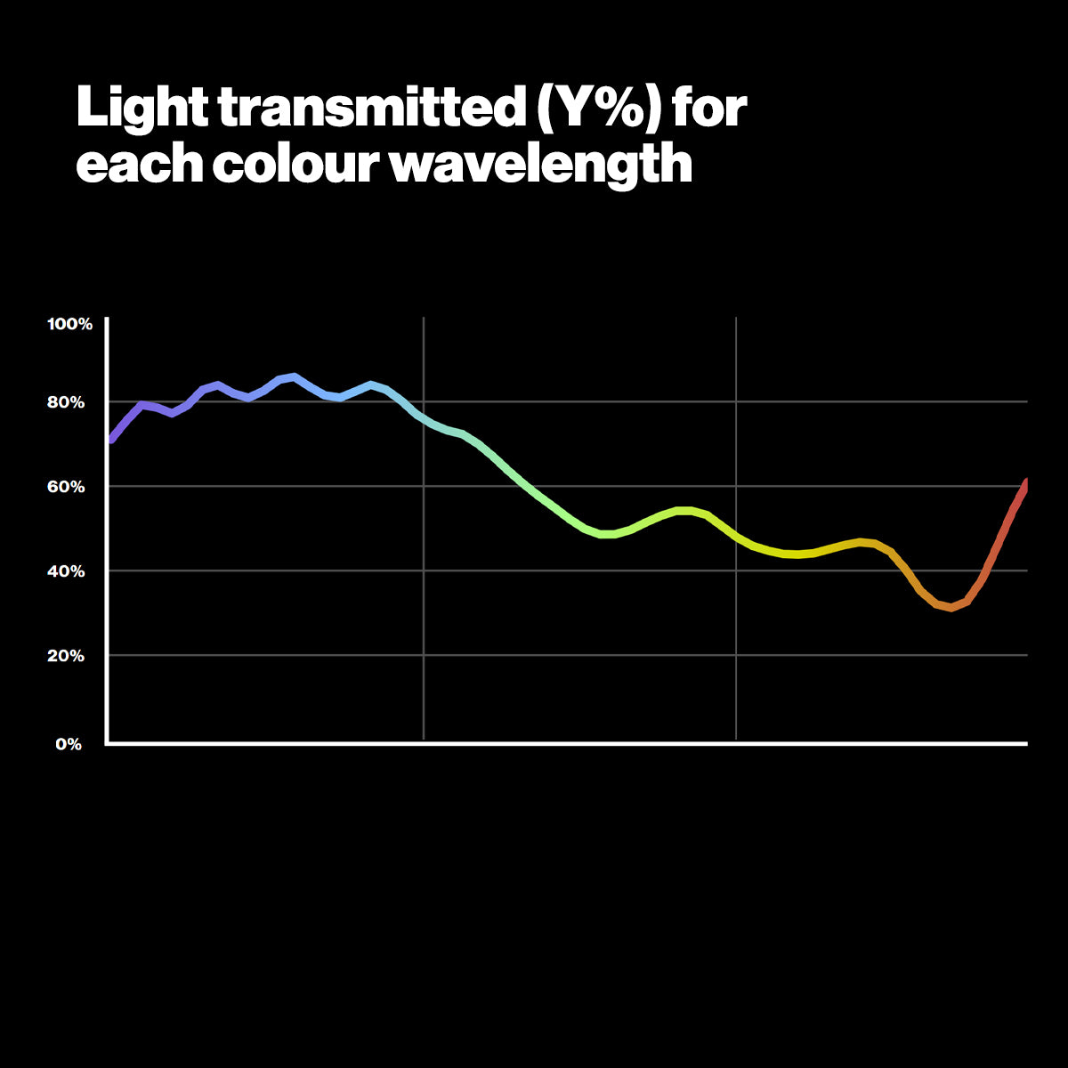 GEL COMPACT ROLL - 202 HALF C.T. BLUE