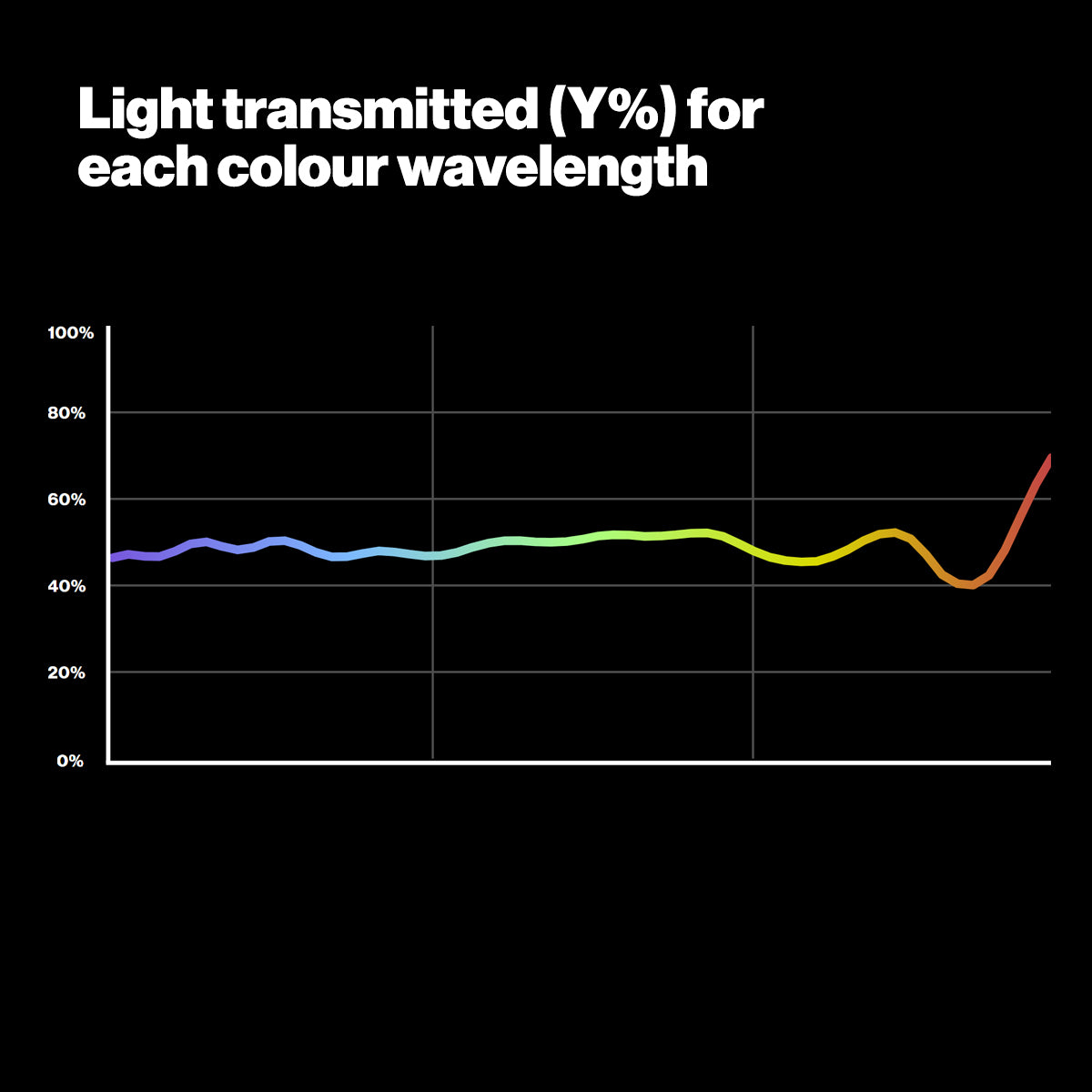 GEL COMPACT ROLL - 209 0.3ND