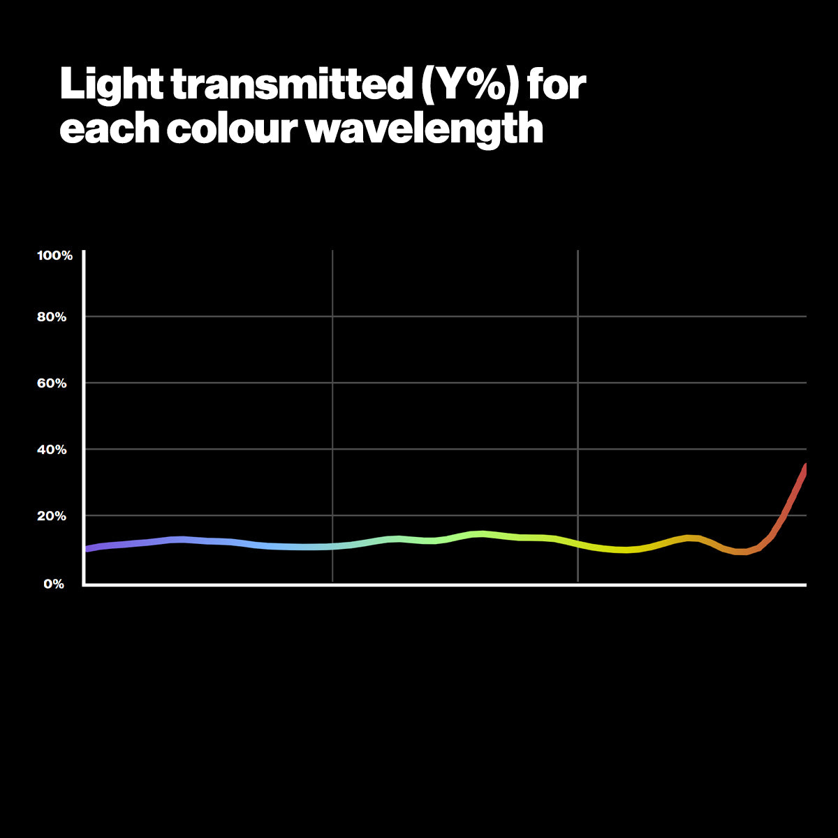 GEL COMPACT ROLL - 211 0.9ND