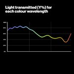 GEL COMPACT ROLL - 202 HALF C.T. BLUE