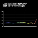 GEL COMPACT ROLL - 210 0.6ND