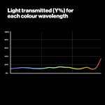 GEL COMPACT ROLL - 211 0.9ND